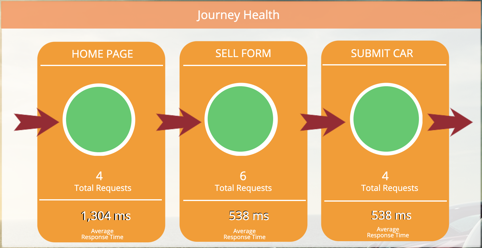 UserJourneySample